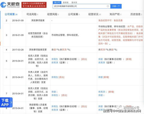 疫情集散地的華南海鮮市場(chǎng)背后 至今未露面的余氏家族和神秘女人趙紅