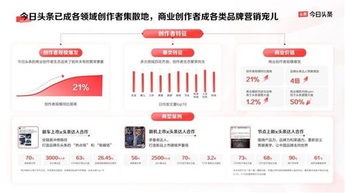 今日頭條平臺營銷通案 發布 四大價值助品牌反卷生長