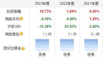 節后首周,公募圈有這么幾件大事