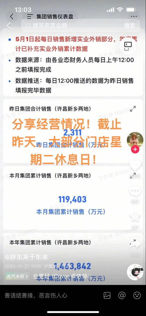 146億元 胖東來(lái)最新經(jīng)營(yíng)數(shù)據(jù)公布
