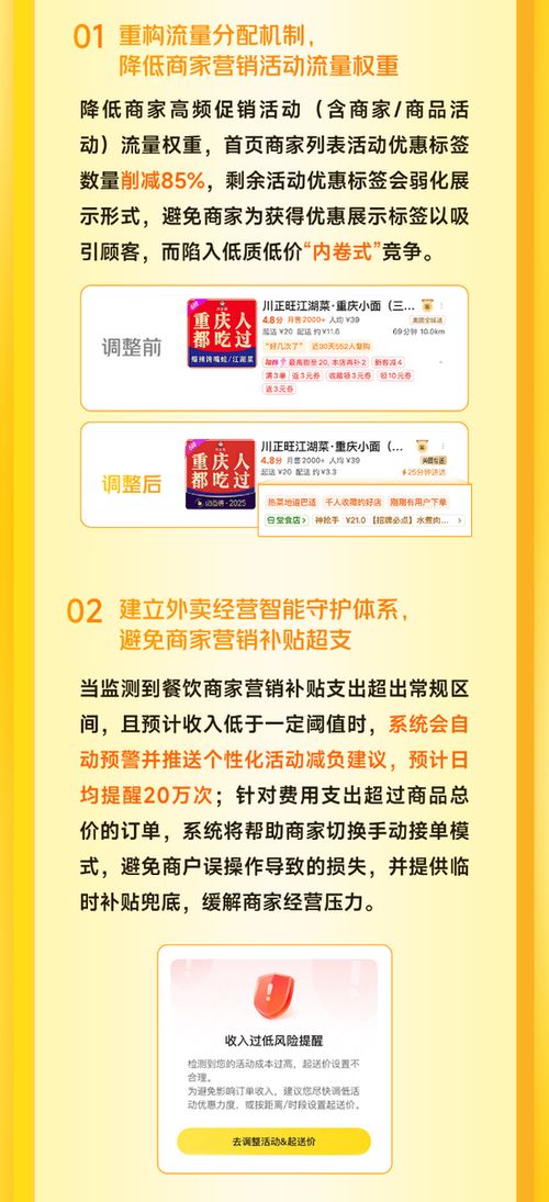 美團(tuán)外賣降低商家營(yíng)銷流量權(quán)重