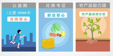 平安產(chǎn)險升級公益平臺,推出家鄉(xiāng)公益 農(nóng)產(chǎn)品扶持計劃