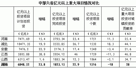 中部崛起下湖南實現(xiàn)科學跨越發(fā)展的分析與思考