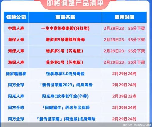 利率下行背景下儲蓄險火熱 產品‘炒停售’再抬頭，是機遇還是陷阱？