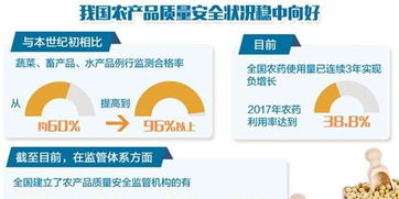 我國主要農產品監測合格率連續五年穩定在96%以上，舌尖上的安全更靠譜