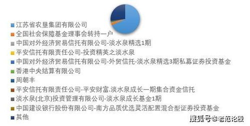 國民命脈，業績可期 蘇墾農發基礎財務分析與禽蛋業務展望